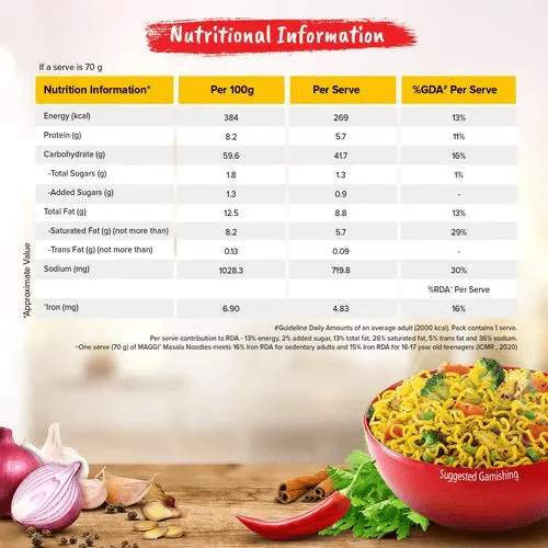 Maggi 2 Minute Instant Noodles Masala - 52gm - Image 3